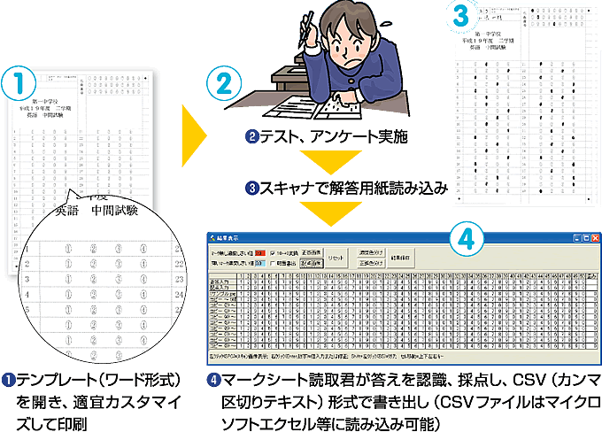 作業の流れ