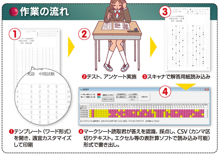 作業の流れ