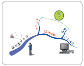 充実の表現力