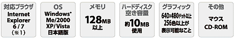 対応機種・動作環境